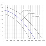 TYWENT Wentylator promieniowy przemysłowy PFPK-560/4 3F - 17400m3/h - FI 560mm