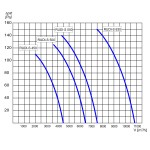 TYWENT Wentylator ścienny RUDI-S 500 - 6500m3/h - FI 500mm
