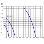 TYWENT Wentylator ścienny z żaluzją RUDI-Ż 300 - 1650m3/h - FI 315mm