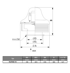 TYWENT Wentylator dachowy chemoodporny RUFINO OH B-18A 1F - 1220m3/h - FI 180mm