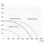 TYWENT Wentylator dachowy chemoodporny RUFINO OH B-31B 1F - 2800m3/h - FI 315mm