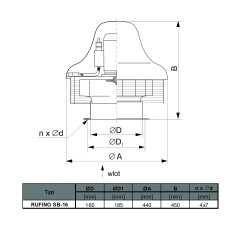 TYWENT Wentylator dachowy przemysłowy RUFINO SB-16A 3F - 480m3/h - FI 160mm