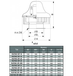 TYWENT Wentylator dachowy przemysłowy RUFINO SP-18 1F - 1620m3/h - FI 180mm