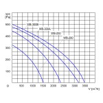 TYWENT Wentylator bębnowy przemysłowy WB-300A - 3200m3/h - FI 300mm
