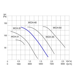 TYWENT Wentylator kominowy WCH-40 1F - 6084m3/h - FI 400mm