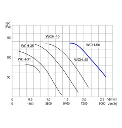 TYWENT Wentylator kominowy WCH-50 1F - 9900m3/h - FI 500mm