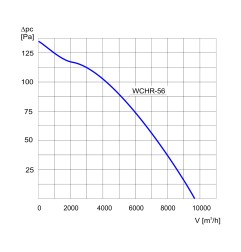 TYWENT Wentylator kominowy WCH-56 1F - 11000m3/h - FI 560mm