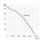 TYWENT Wentylator kominowy WCH-56 3F - 11000m3/h - FI 560mm