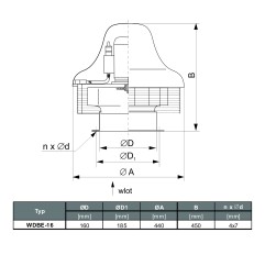 TYWENT Wentylator  dachowy przeciwwybuchowy WDBE-16 D 3G/3D - 1425m3/h - FI 160mm