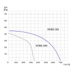 TYWENT Wentylator  dachowy przeciwwybuchowy WDBE-35 S 3G/3D - 7000m3/h - FI 355mm