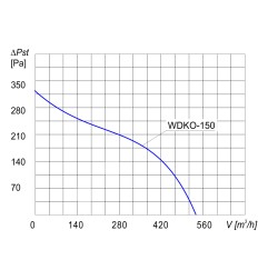 TYWENT Wentylator kanałowy WDKO-150 - 530m3/h - FI 150mm