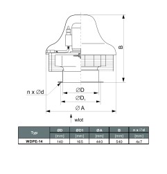 TYWENT Wentylator  dachowy przeciwwybuchowy WDPE-14 3G/3D - 700m3/h - FI 140mm