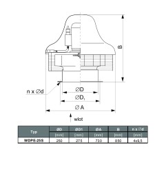 TYWENT Wentylator  dachowy przeciwwybuchowy WDPE-25 S 3G/3D - 5200m3/h - FI 250mm