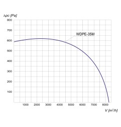 TYWENT Wentylator  dachowy przeciwwybuchowy WDPE-35 M 3G/3D - 8280m3/h - FI 355mm
