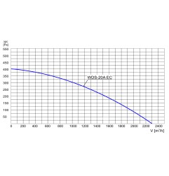 TYWENT Wentylator dachowy przemysłowy WDS-20A EC - 2300m3/h - FI 200mm