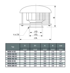 TYWENT Wentylator dachowy przemysłowy WDS-20A EC - 2300m3/h - FI 200mm
