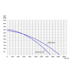 TYWENT Wentylator kanałowy przemysłowy WKBO-20D EC - 1530m3/h - FI 200mm