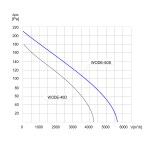 TYWENT Wentylator  dachowy przeciwwybuchowy WODE-50 S 3G/3D - 5760m3/h - FI 500mm