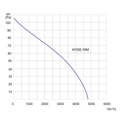 TYWENT Wentylator  dachowy przeciwwybuchowy WODE-56 M 3G/3D - 4790m3/h - FI 560mm