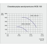 TYWENT Wentylator  kanałowy (osiowy) przeciwwybuchowy WOE-100 AD - 46400m3/h - FI 1000mm