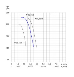 TYWENT Wentylator  kanałowy (osiowy) przeciwwybuchowy WOE-56/2 - 12200m3/h - FI 560mm