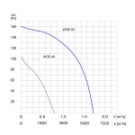 TYWENT Wentylator  kanałowy (osiowy) przeciwwybuchowy WOE-50 3G/3D - 6000m3/h - FI 500mm