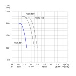 TYWENT Wentylator  kanałowy (osiowy) przeciwwybuchowy WOE-56/1 3G/3D - 7900m3/h - FI 630mm