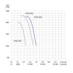 TYWENT Wentylator  kanałowy (osiowy) przeciwwybuchowy WOE-56/3 3G/3D - 14200m3/h - FI 560mm