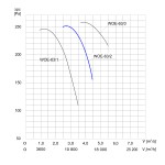 TYWENT Wentylator  kanałowy (osiowy) przeciwwybuchowy WOE-63/2 3G/3D - 15800m3/h - FI 630mm