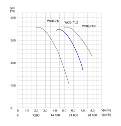 TYWENT Wentylator  kanałowy (osiowy) przeciwwybuchowy WOE-71/2 3G/3D - 25200m3/h - FI 710mm