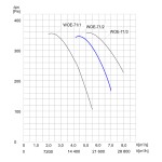 TYWENT Wentylator  kanałowy (osiowy) przeciwwybuchowy WOE-71/2 3G/3D - 25200m3/h - FI 710mm