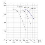 TYWENT Wentylator  kanałowy (osiowy) przeciwwybuchowy WOE-71/3 3G/3D - 28800m3/h - FI 710mm