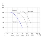 TYWENT Wentylator  kanałowy (osiowy) przeciwwybuchowy WOE-80/1 3G/3D - 25300m3/h - FI 800mm