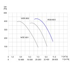TYWENT Wentylator  kanałowy (osiowy) przeciwwybuchowy WOE-80/3 3G/3D - 37800m3/h - FI 800mm