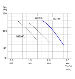 TYWENT Wentylator ścienny przemysłowy WOJ-50 1F - 6120m3/h - FI 500mm