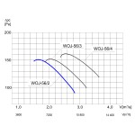 TYWENT Wentylator ścienny przemysłowy WOJ-56/2 1F - 7920m3/h - FI 560mm