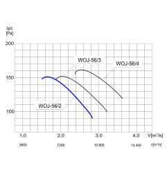 TYWENT Wentylator ścienny przemysłowy WOJ-56/2 3F - 7920m3/h - FI 560mm