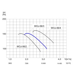 TYWENT Wentylator ścienny przemysłowy WOJ-56/3 1F - 9360m3/h - FI 560mm