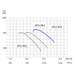 TYWENT Wentylator ścienny przemysłowy WOJ-56/4 1F - 10080m3/h - FI 560mm