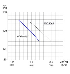 TYWENT Wentylator ścienny przemysłowy WOJK-40 1F - 6084m3/h - FI 400mm