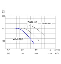 TYWENT Wentylator ścienny przemysłowy WOJK-56/2 1F - 11000m3/h - FI 560mm