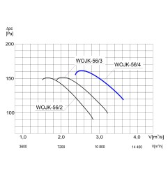 TYWENT Wentylator ścienny przemysłowy WOJK-56/4 1F - 13100m3/h - FI 560mm