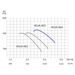 TYWENT Wentylator ścienny przemysłowy WOJK-56/4 1F - 13100m3/h - FI 560mm