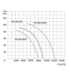 TYWENT Wentylator ścienny przemysłowy WOJM-63/6 3F - 9300m3/h - FI 630mm