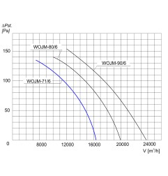TYWENT Wentylator ścienny przemysłowy WOJM-71/6 1F - 16400m3/h - FI 710mm