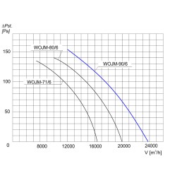 TYWENT Wentylator ścienny przemysłowy WOJM-90/6 3F - 23800m3/h - FI 900mm