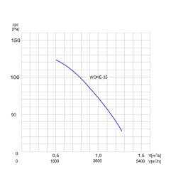 TYWENT Wentylator  kanałowy przeciwwybuchowy WOKE-35 3G/3D - 4530m3/h - FI 350mm