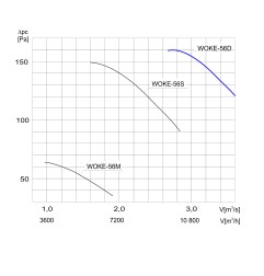 TYWENT Wentylator  kanałowy przeciwwybuchowy WOKE-56 D 3G/3D - 12000m3/h - FI 560mm