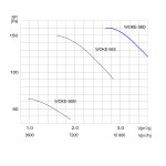 TYWENT Wentylator  kanałowy przeciwwybuchowy WOKE-56 D 3G/3D - 12000m3/h - FI 560mm