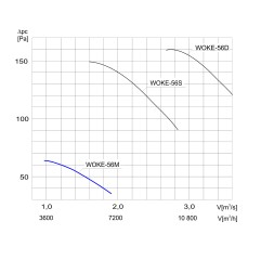 TYWENT Wentylator  kanałowy przeciwwybuchowy WOKE-56 M 3G/3D - 7040m3/h - FI 560mm